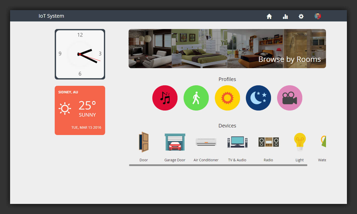 Design Circuit Works Smarthome Application UI/UX Design Circuit Works Smarthome Application UI/UX